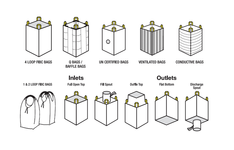 image of types of FIBC bag